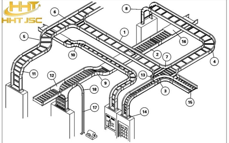 Quy trình lắp đặt thang máng cáp 6 bước chuẩn kỹ thuật